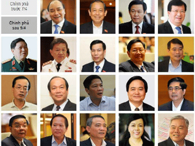 Hôm nay Quốc hội phê chuẩn 26 thành viên Chính phủ