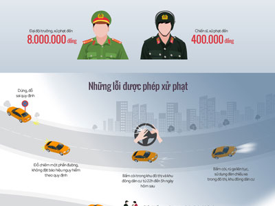 Cảnh sát cơ động được phạt lỗi gì với ôtô?