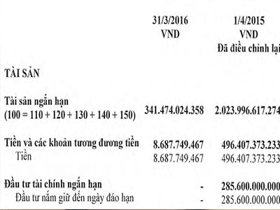 Nghi án "rút ruột" của doanh nghiệp hàng trăm tỷ đồng tại "ngôi sao một thời" JVC