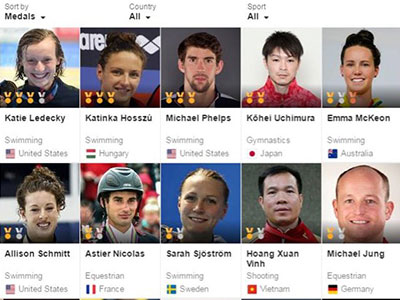 Xuân Vinh đang nằm trong top VĐV hay nhất Olympic 2016