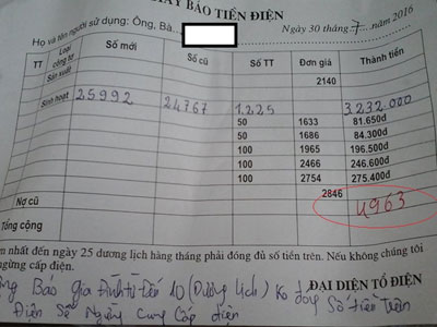 Người dân choáng váng vì nhận hóa đơn tiền điện tăng nhanh như chớp