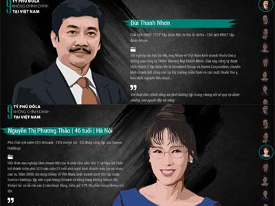 9 tỷ phú đôla không chính danh tại Việt Nam