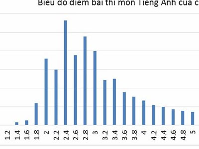 Bộ trưởng Giáo dục giải thích lộ trình đưa tiếng Anh là ngôn ngữ thứ 2