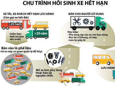 Thâm nhập đường dây “hóa kiếp” xe quá đát