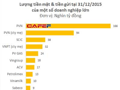 Nhà băng "mừng rơi nước mắt" khi có được những khách hàng như thế này
