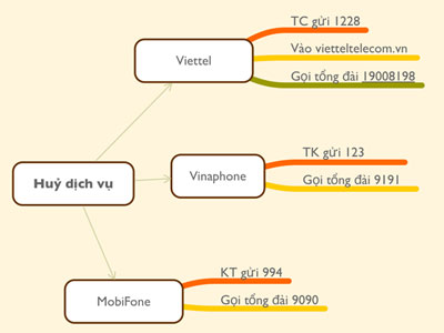 9 tháng, 5 đại gia viễn thông lãi hàng trăm nghìn tỷ