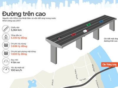 Đường vành đai 1.500 tỷ đồng một km ở Thủ đô