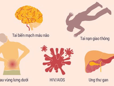 5 "sát thủ" hàng đầu với sức khỏe người Việt