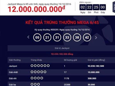 Người trúng 9 xổ số 2 tỷ đồng phải nộp thuế như thế nào?