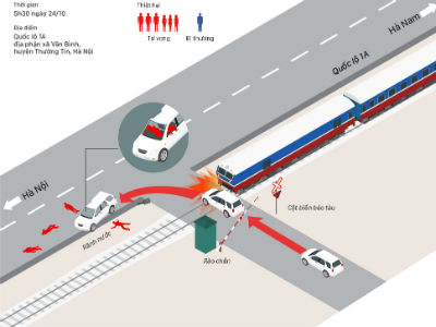 Diễn biến va chạm tàu hỏa với ôtô khiến 6 người chết
