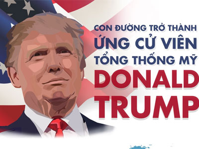 Con đường trở thành ứng viên tổng thống của Donald Trump