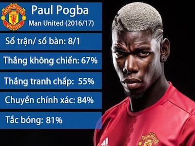 Mất Bailly, Mourinho muốn đẩy Pogba xuống chơi trung vệ