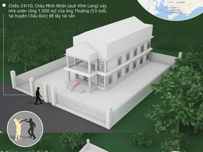 Phút gây án của kẻ giết vợ, con trưởng ban dân vận huyện