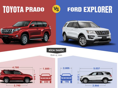 Ford Explorer so găng Toyota Land Cruiser Prado ở Việt Nam