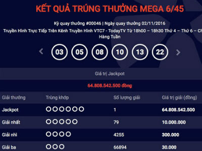 Tại sao người trúng xổ số 65 tỉ vẫn biệt vô âm tín?