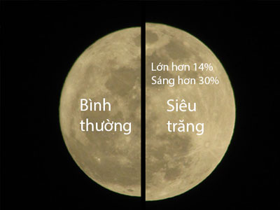Háo hức xem “siêu trăng” rồi… thất vọng