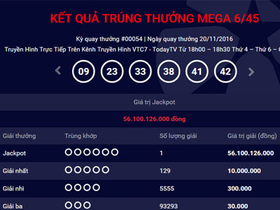 Lại có thêm người thứ 4 trúng độc đắc xổ số kiểu Mỹ với giải thưởng 56 tỷ đồng