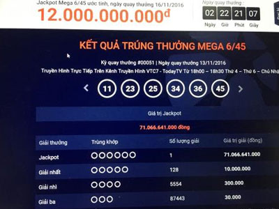 Chủ nhân tấm vé số 71 tỷ chưa xuất hiện, nếu quá thời hạn, tiền thưởng sẽ "chảy" về đâu?