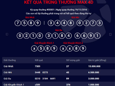 Xổ số mới của Vietlott trả thưởng hơn 1,6 tỷ đồng trong đợt đầu tiên