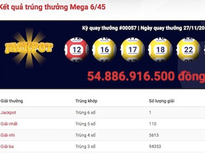 Người thứ 5 trúng vé số điện toán với gần 55 tỉ đồng