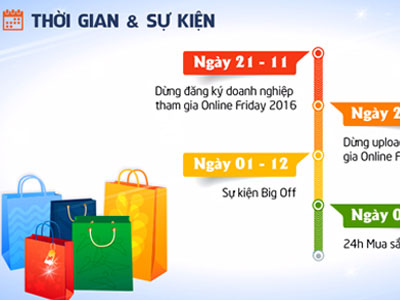 Hơn 6.000 sản phẩm bị loại khỏi Online Friday vì giảm giá ảo