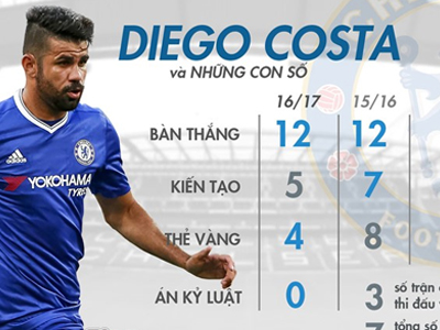 Diego Costa, kẻ hiếu chiến lột xác thành người cứu rỗi