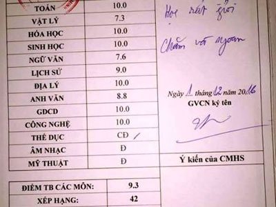 “Học rất giỏi, chăm ngoan” nhưng xếp loại… trung bình