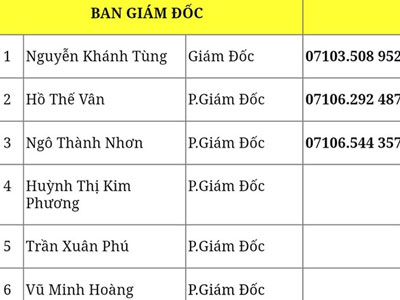 Trung tâm vụ phó 26 tuổi làm việc có 5 phó giám đốc