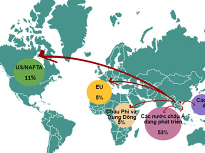 45% doanh nghiệp lớn Việt Nam muốn đầu tư ra nước ngoài