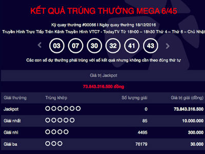 Xác định giải Jackpot 74 tỷ đồng nhưng chưa có chủ nhân
