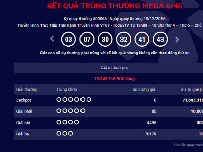 Giải Jackpot hơn 98 tỷ đồng của Vietlott vẫn chưa có chủ nhân