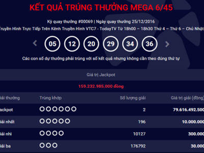 Chủ nhân 2 vé xổ số trúng 160 tỷ vẫn chưa liên hệ với Vietlott