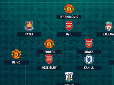Ibra dẫn đầu đội hình tiêu biểu vòng 18 Premier League