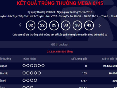 Kết quả Vietlott ngày 28.12: Giải thưởng 21 tỷ chưa tìm được chủ nhân