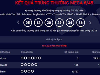 2 người trúng độc đắc gần 160 tỷ đồng đã liên hệ nhận giải