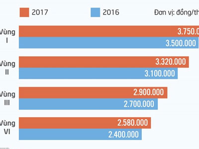 Những chính sách mới có hiệu lực đầu năm 2017