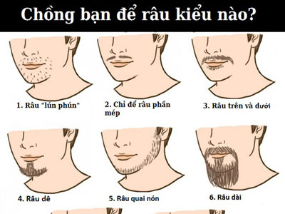 Nếu chồng để râu kiểu này, phụ nữ coi chừng bị "cắm sừng"