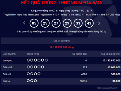 Kết quả xổ số ngày 15/1: Hơn 17 tỷ đồng vẫn chưa có chủ