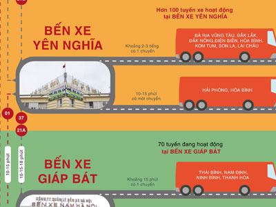 Hàng loạt xe bị chuyển bến: Bắt xe về quê ăn Tết thế nào?