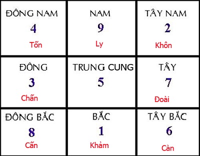 Hướng ngủ nào tốt cho sức khỏe cặp vợ chồng trái ngược cung mạng