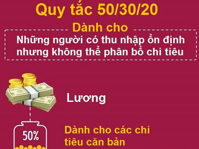 4 quy tắc tiền bạc giúp bạn dư dả cả năm
