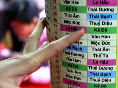 Người Hà Nội tấp nập đăng ký dâng sao giải hạn đầu năm