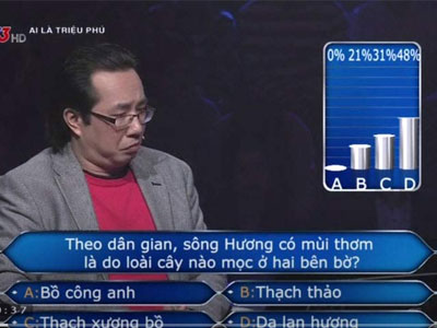 Gần 70% khán giả "Ai là triệu phú" trả lời sai về sông Hương