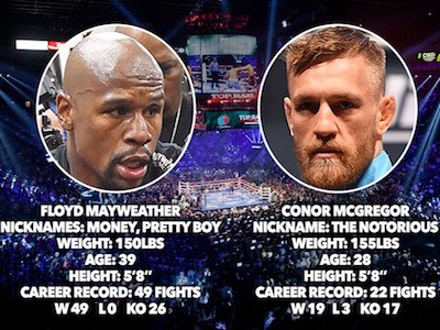 Trận đấu triệu USD của McGregor và Mayweather được thông qua