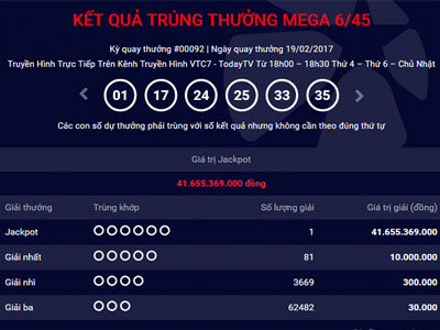 Người thứ 8 trúng độc đắc ngày chủ nhật, trị giá 41 tỷ đồng