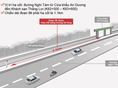 Hà Nội sẽ thay đổi đê sông Hồng như thế nào?