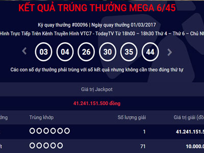 Một người trúng giải độc đắc xổ số hơn 41,2 tỷ đồng