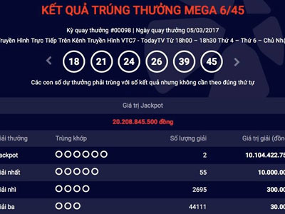 Vụ 2 người cùng trúng jackpot "khủng": Một người trúng số "thần tốc"