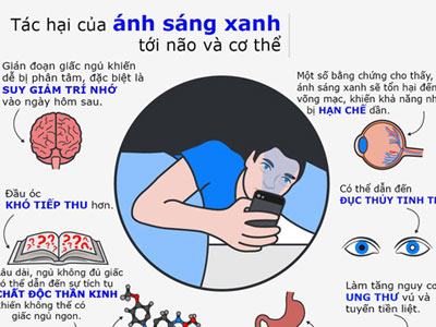 Làm thế nào giảm ánh sáng xanh gây hại trên smartphone