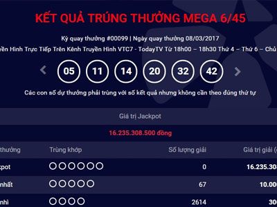 Kết quả Vietlott ngày 8.3: Chưa tìm ra chủ nhân giải Jackpot 16 tỷ đồng